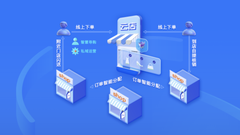 如何在网上商城选购优质商品？一份全面购物指南